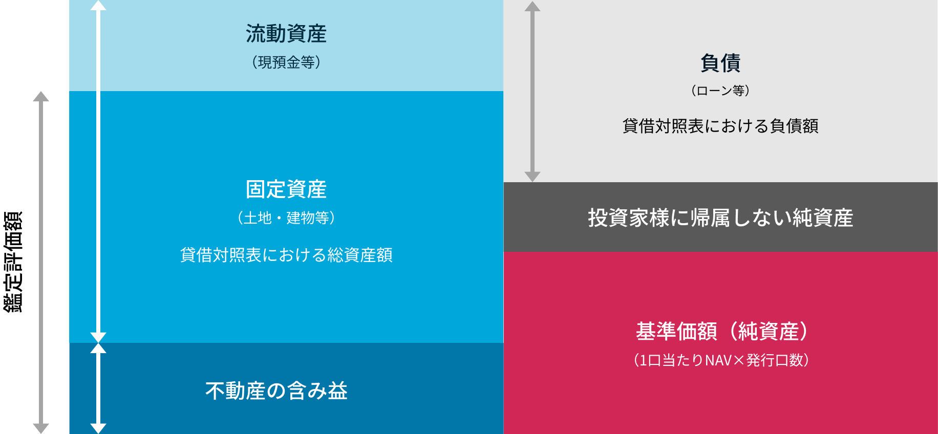 基準価額の算出方法